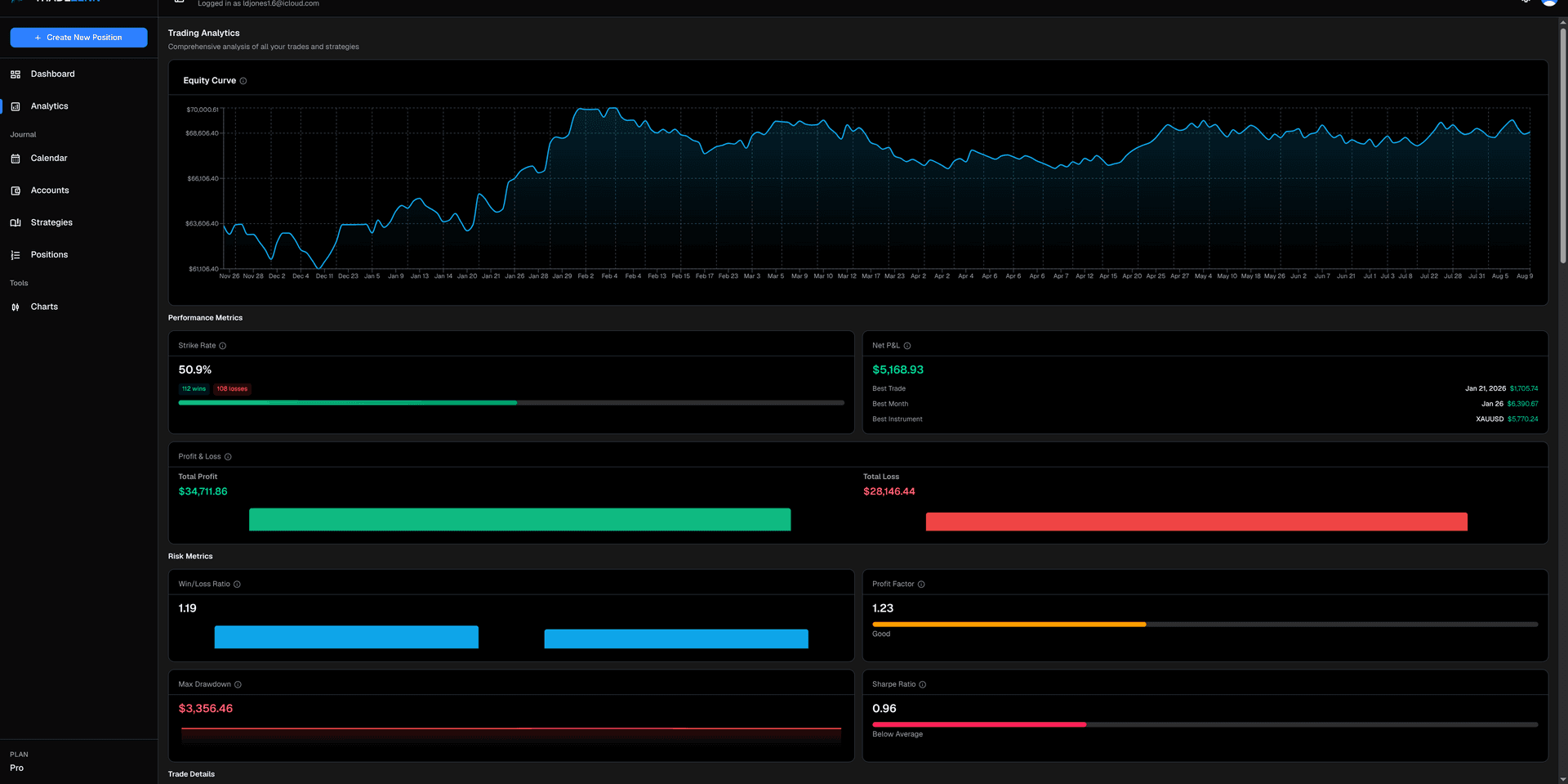 TRADEZENN analytics overview in dark mode