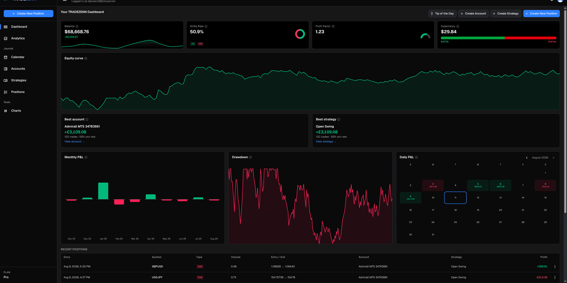 TRADEZENN dashboard